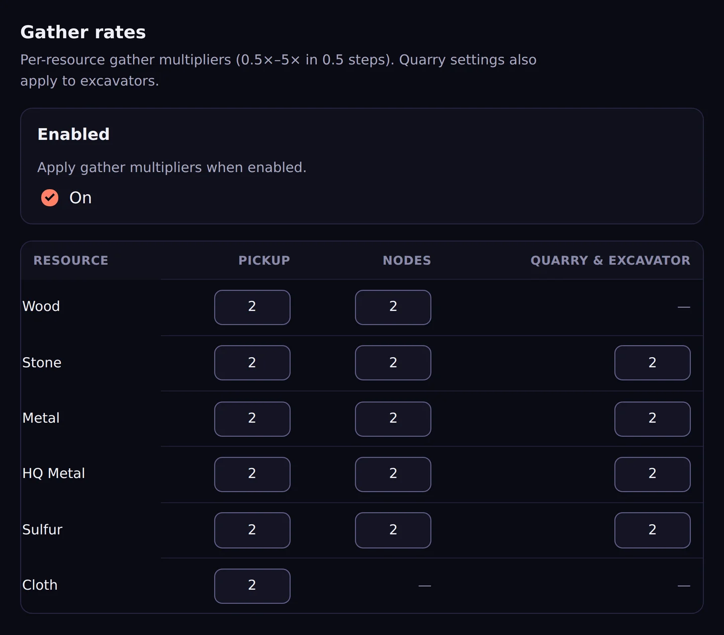Gather rates as a grid of resources against pickup, nodes and quarries, set for a 2x server.