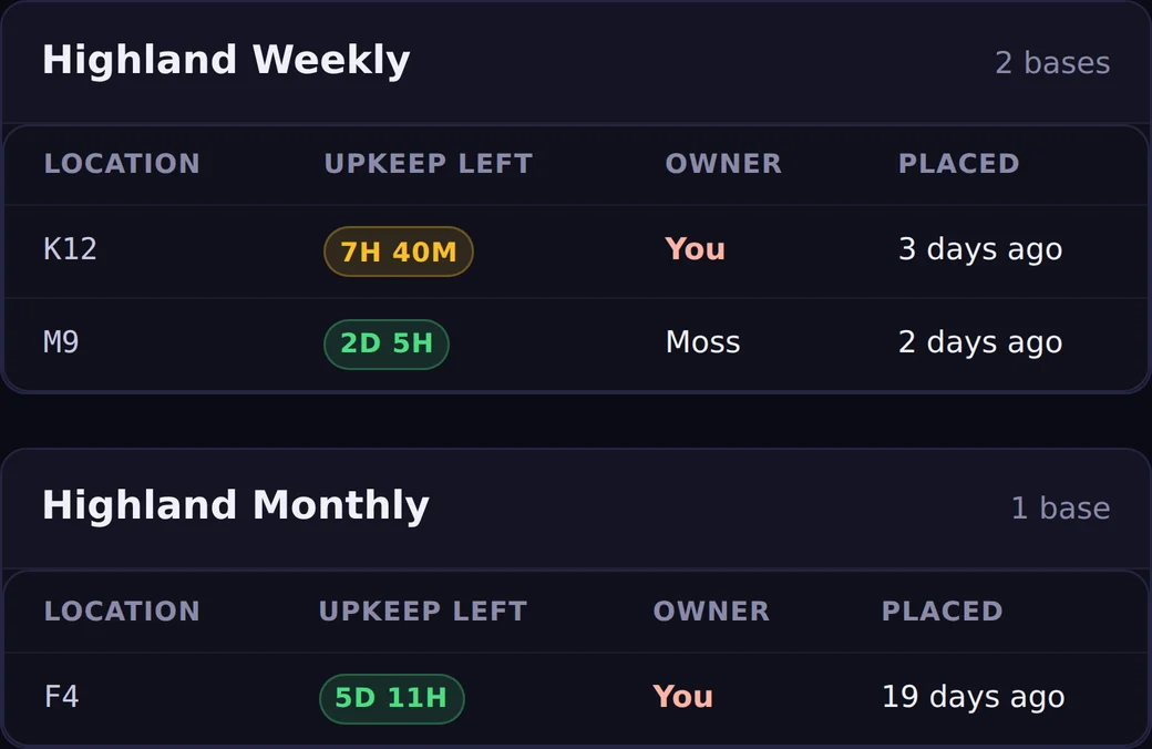 A player's bases across two servers, sorted by which runs out of upkeep first.